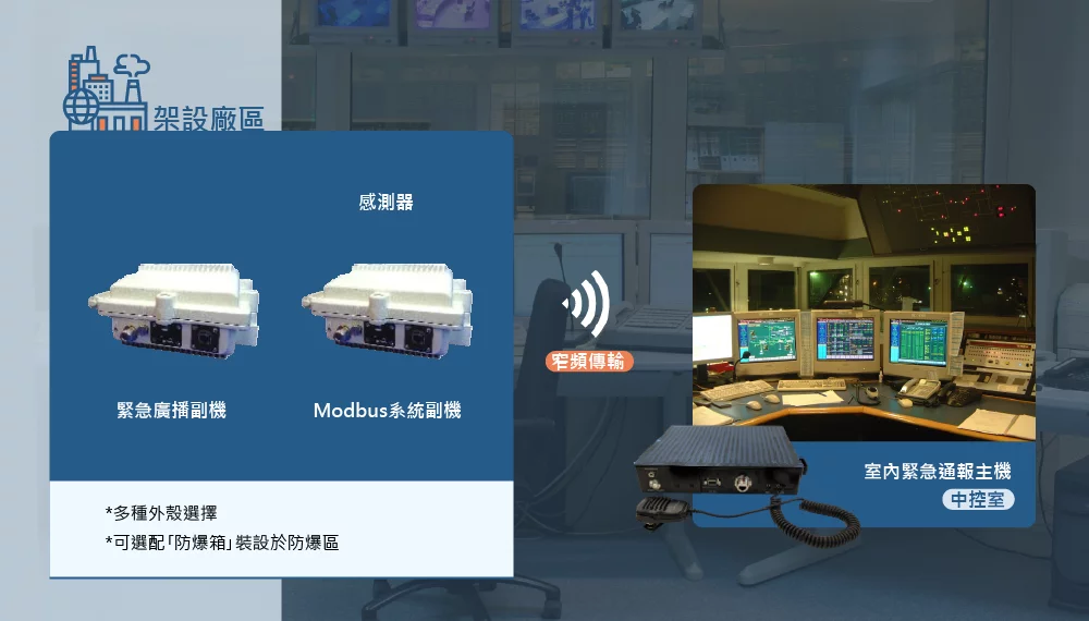 AI智慧監控