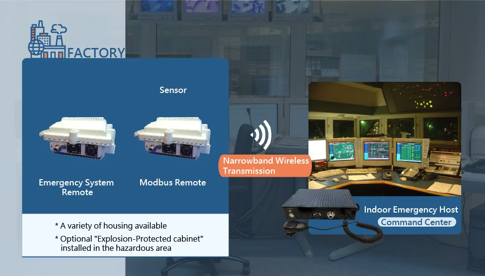 AI Monitoring