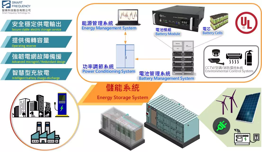 智頻科技參加智慧城市展