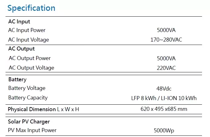 Smart Energy Storage System